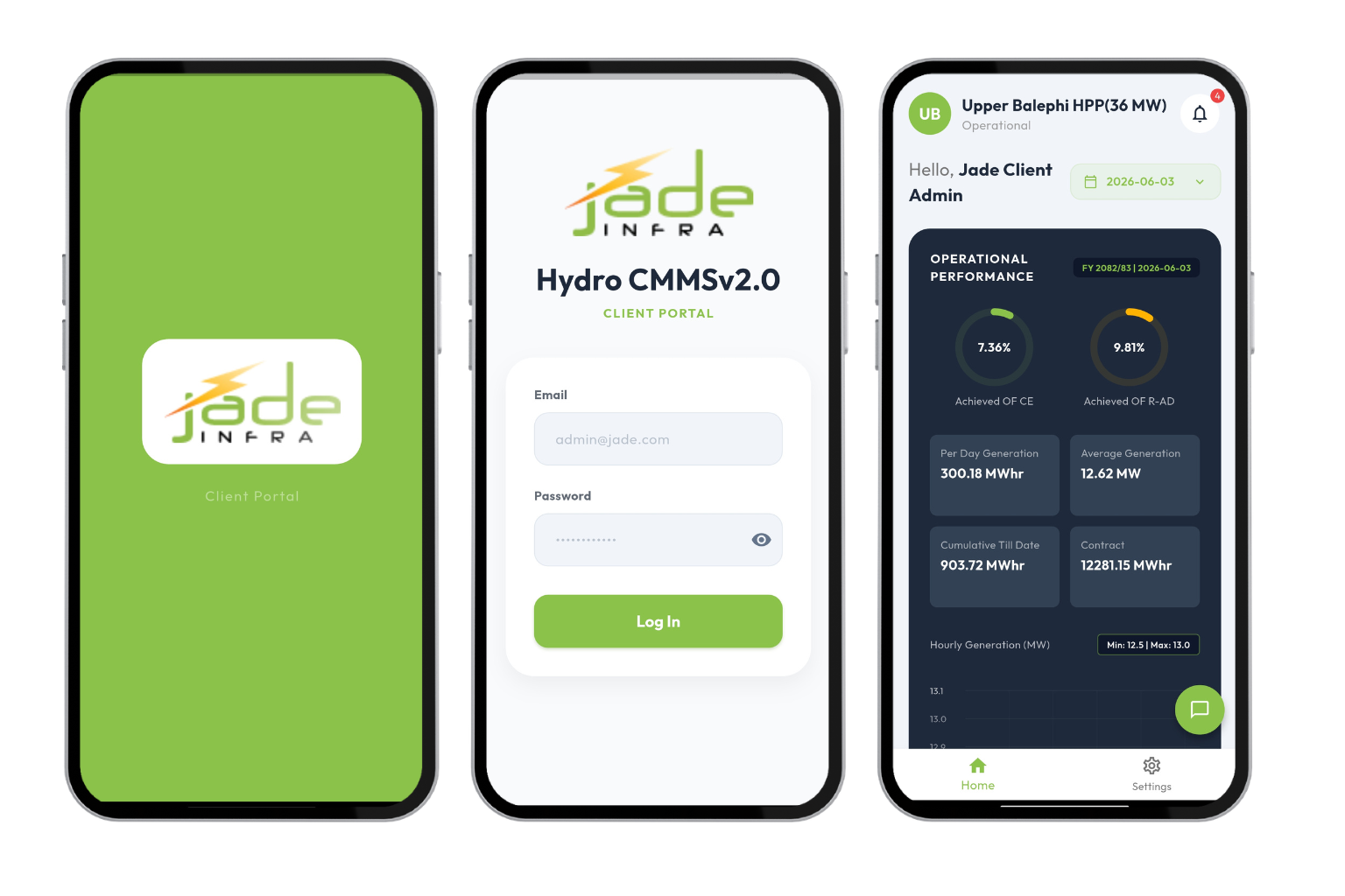 Hydro CMMS Client App