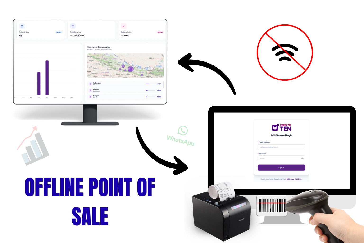 Offline-First Point of Sale (POS)